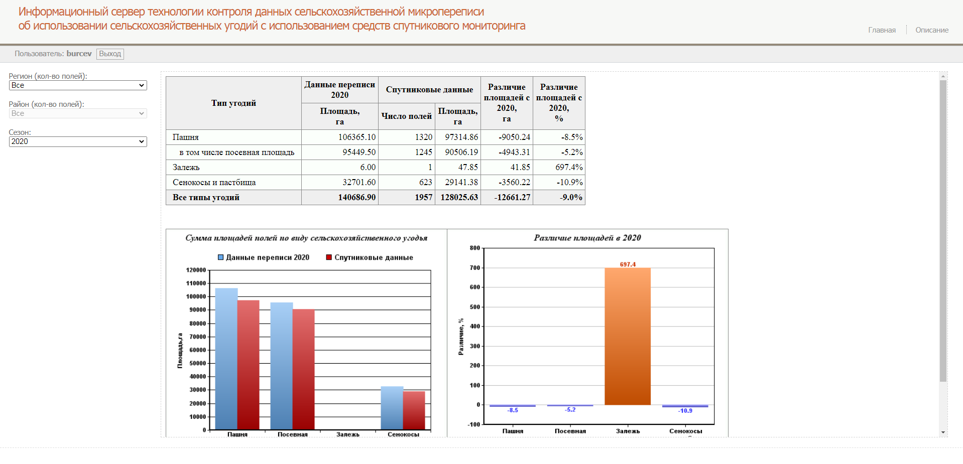 fields_stats